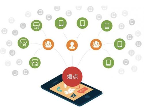 大朗镇为什么越来越多的企业通过软文营销来引流